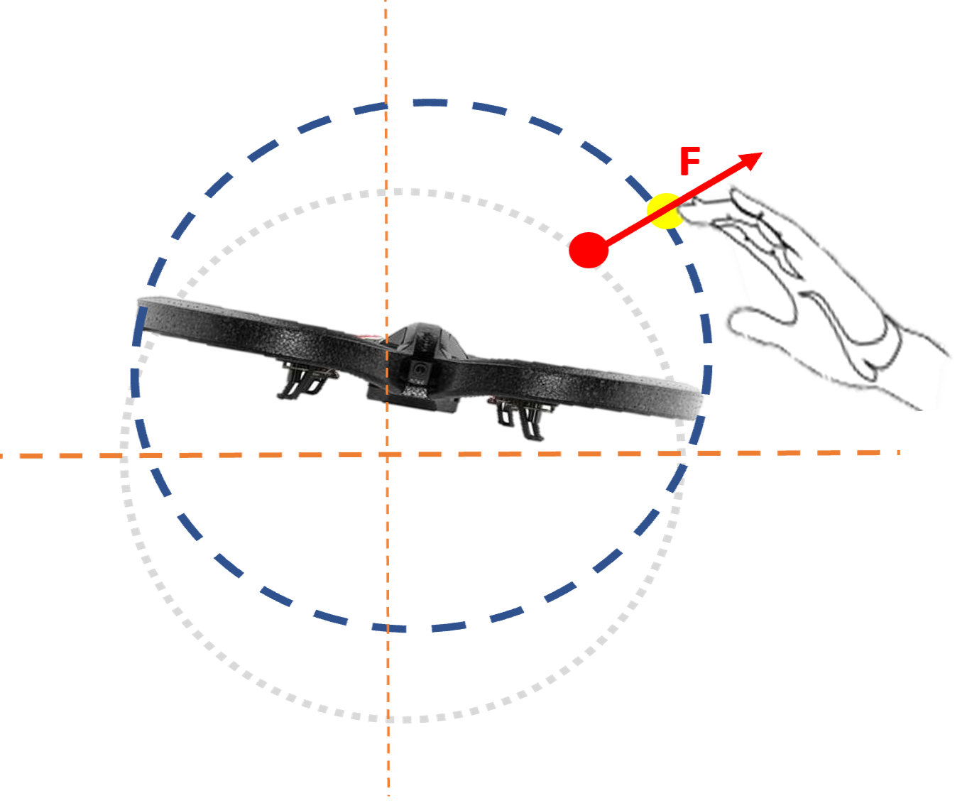 DroneHaptics - Dome-shaped haptic drone for 3-DoF force feedback