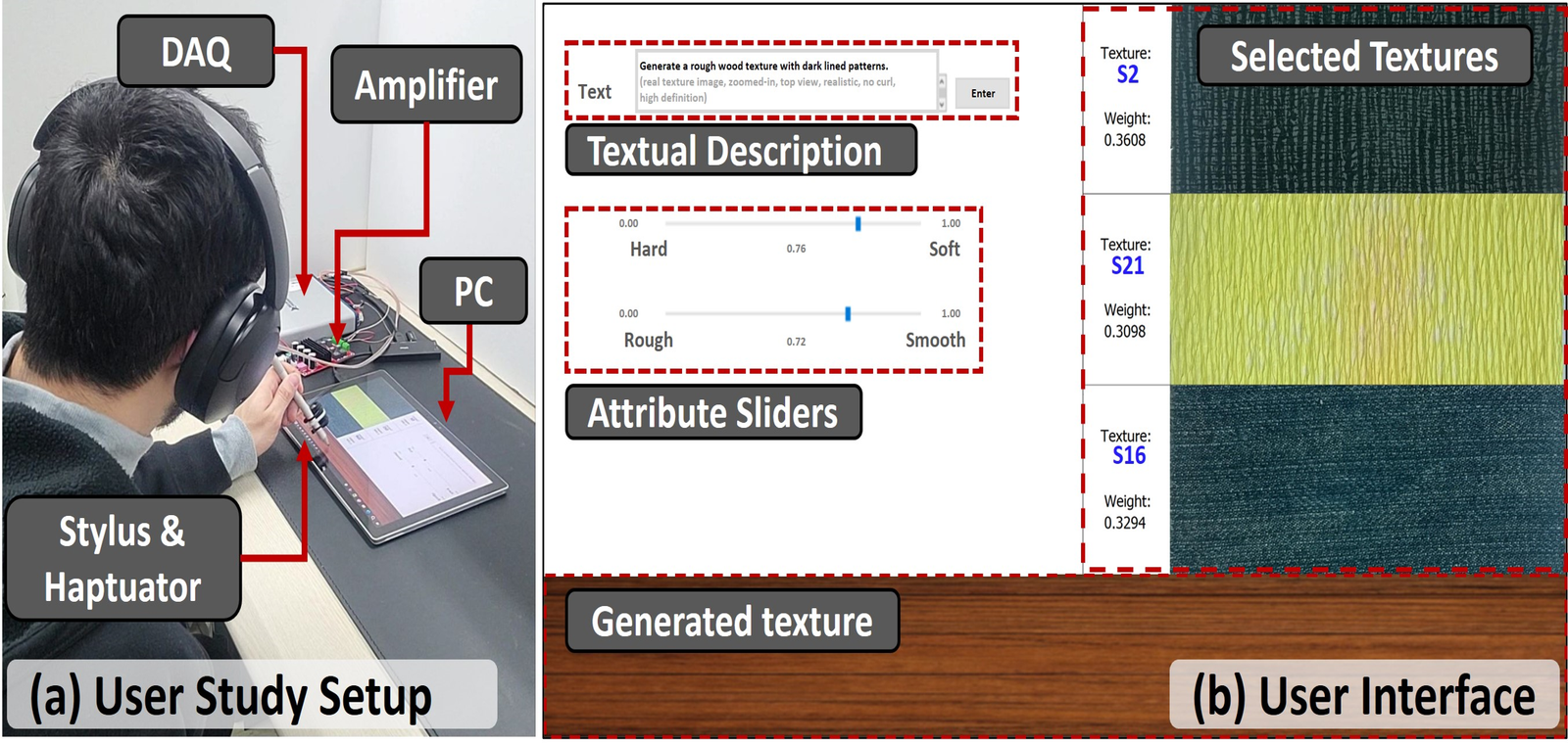 Text-Driven Generative Framework for Multimodal Visual and Haptic Texture Synthesis