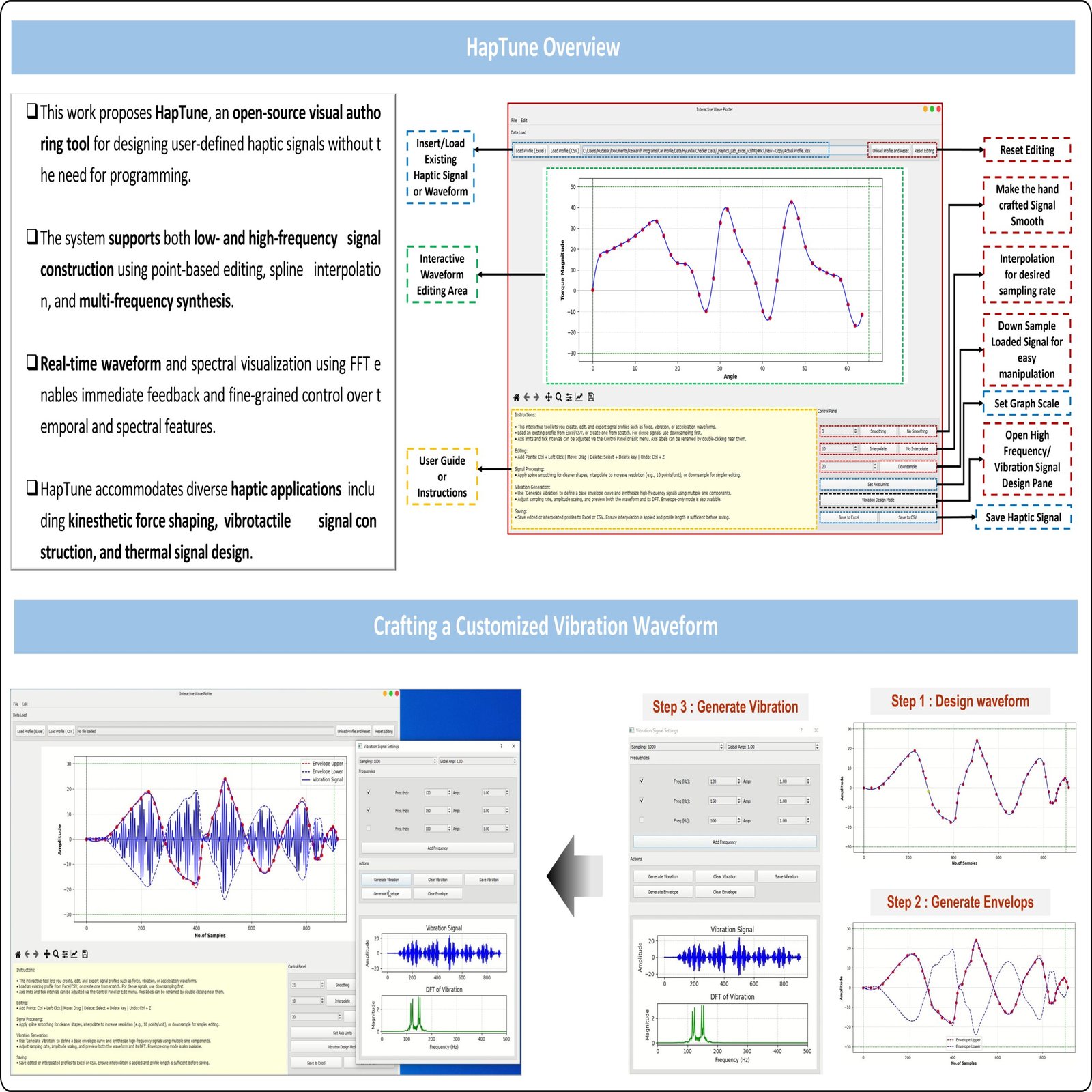 HapTune: Demonstration of an Open-Source Visual Tool for Designing User-Defined Haptic Signals